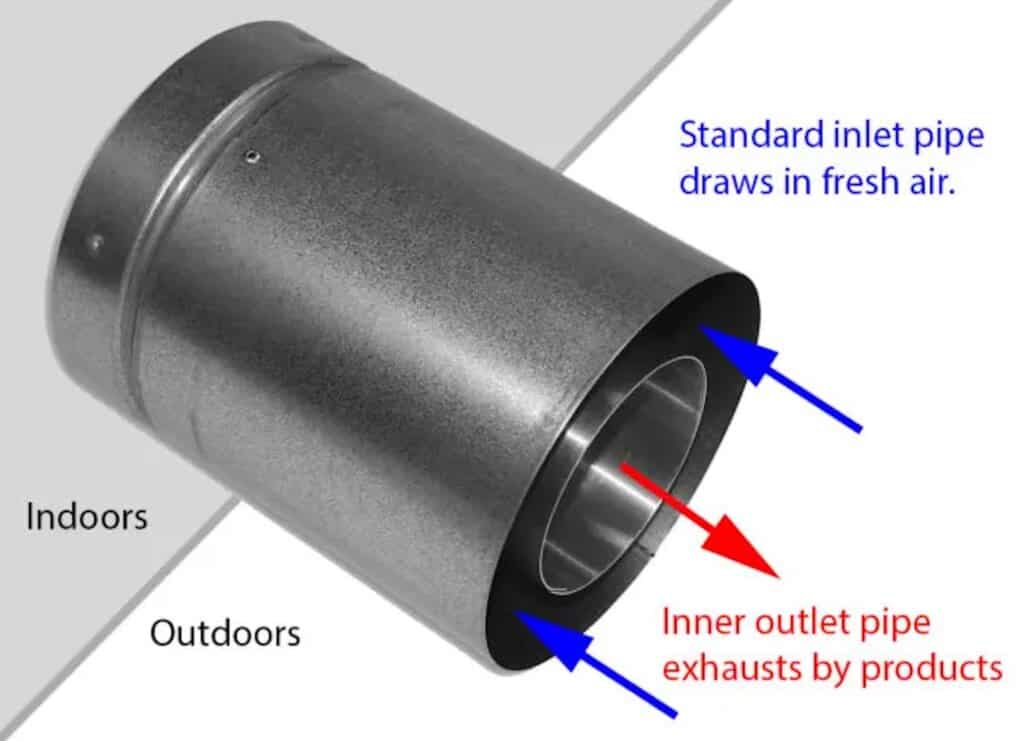 direct vent fireplace pipe example