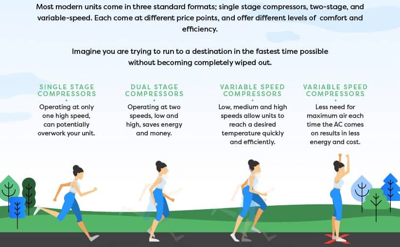 understanding variable speed air conditioners