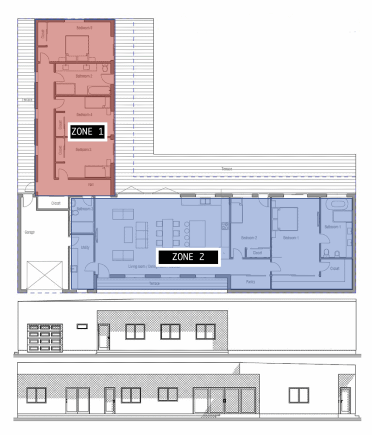 HVAC Equipment Zoning