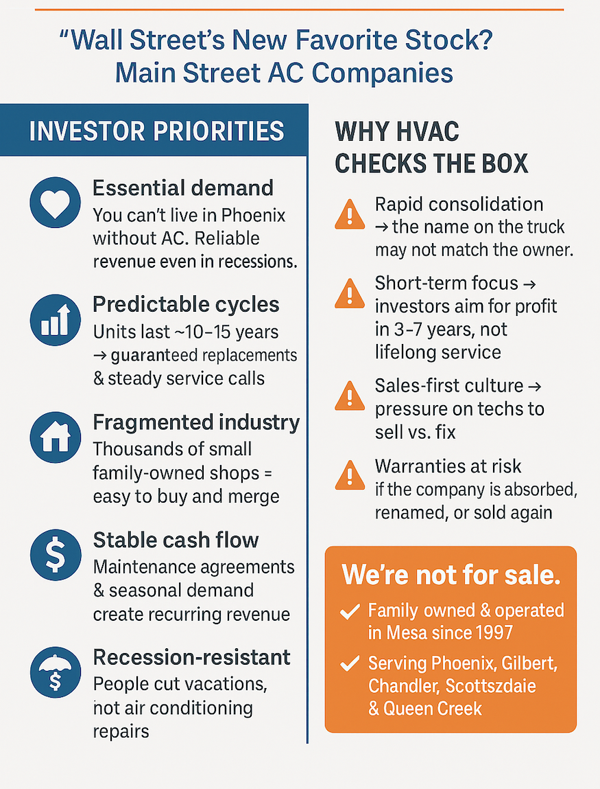 infographi why investors love hvac and listing all the things that attract PE firms to the HVAC space