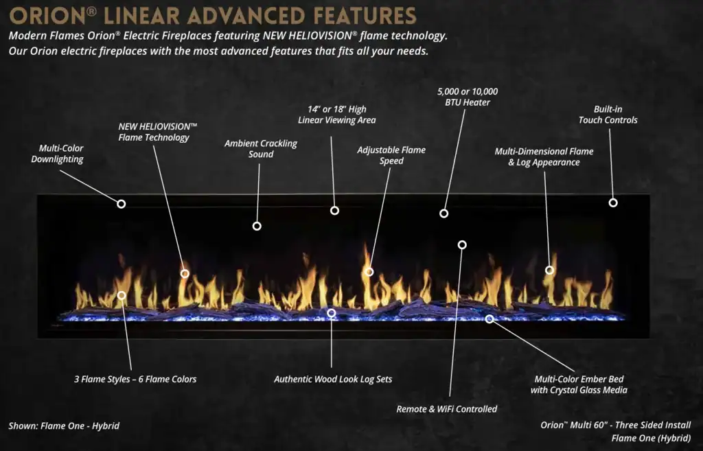 graphic of electric fireplace features